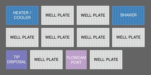 ALH for FlowCam Deck positions
