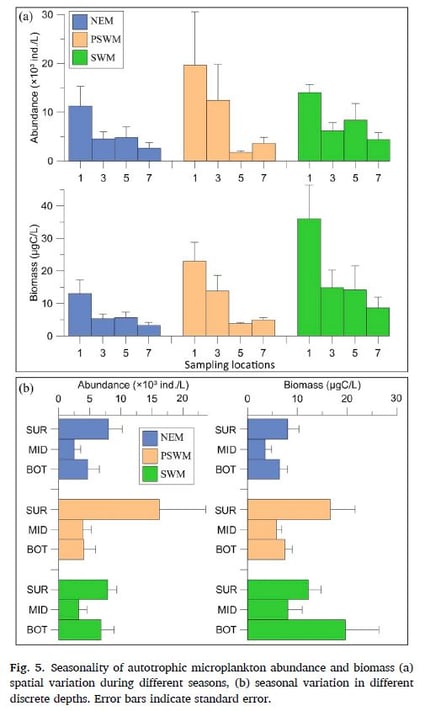 Karnan et al. Figure 5