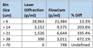 LD vs FC chart