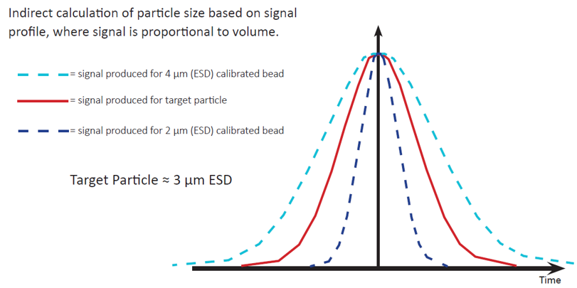 dynamic light scattering advantages and disadvantages